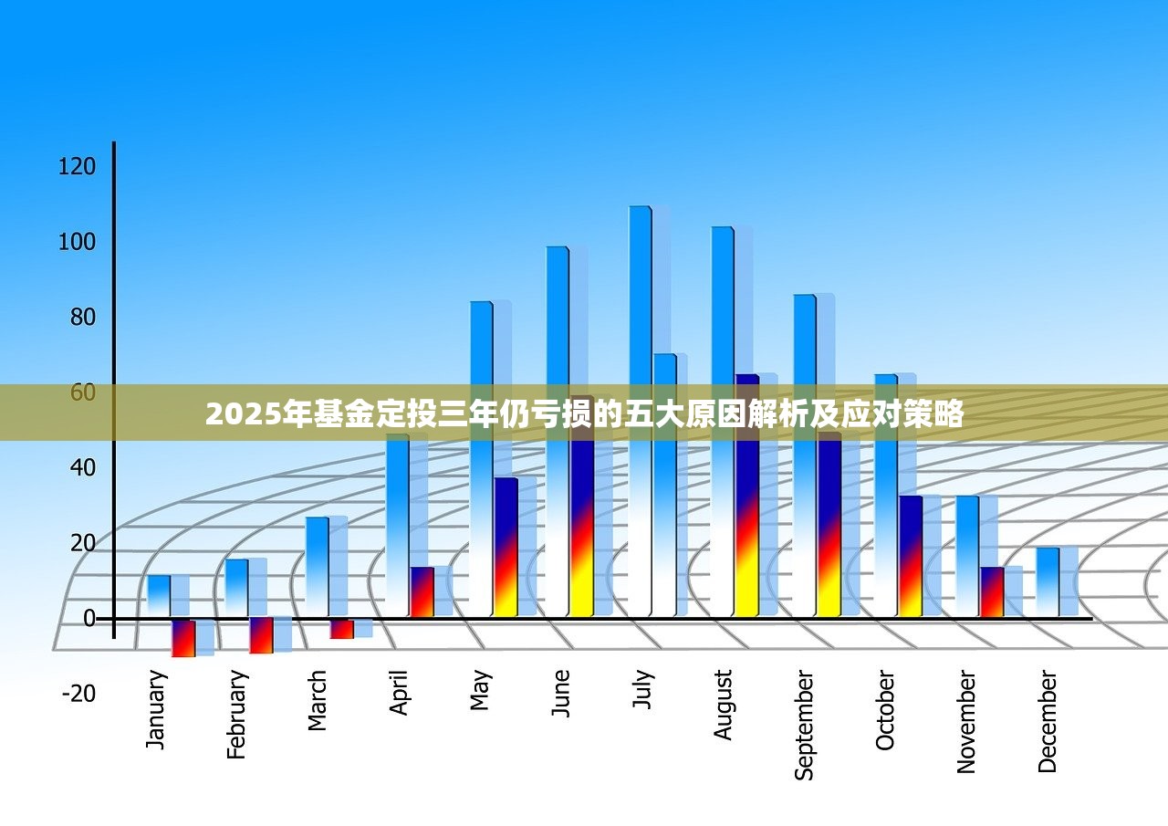 2025年基金定投三年仍亏损的五大原因解析及应对策略