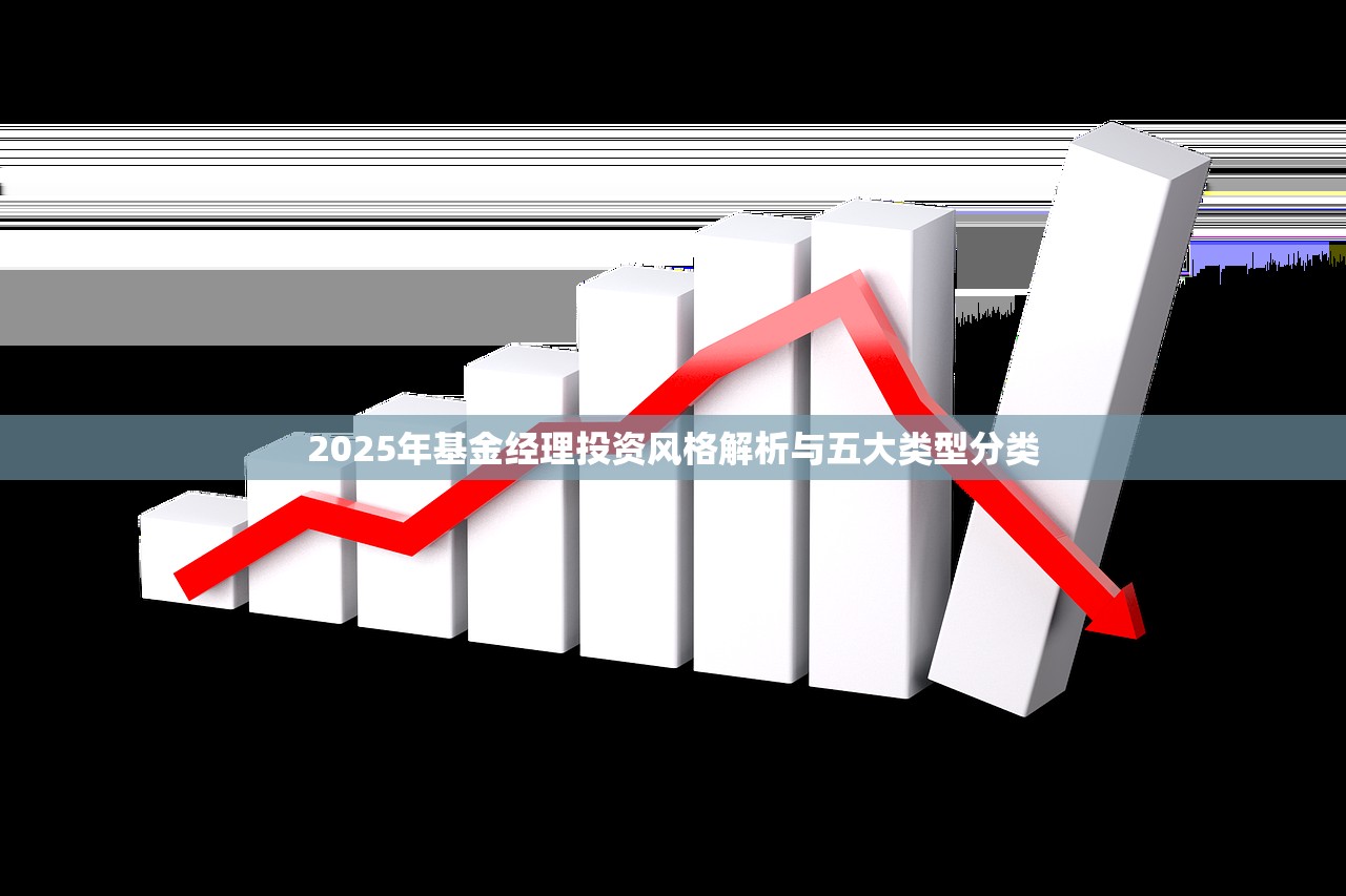2025年基金经理投资风格解析与五大类型分类